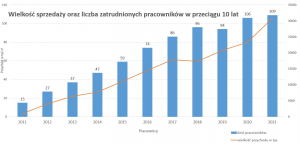 Geschichte des Unternehmens
